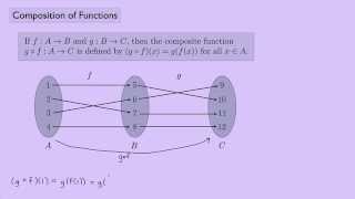 Abstract Algebra 1 Composition of Functions [upl. by Dnalyram]