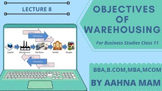 Objectives of warehousing warehouseobjectives objectivesofwarehousing warehouse bstclass11 bba [upl. by Soisanahta230]