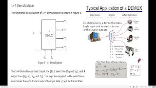 14 Demultiplexer Design [upl. by Iverson]