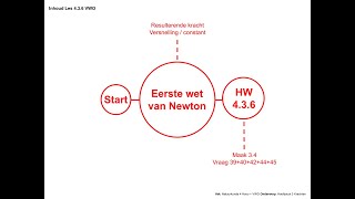 Natuurkunde 436 Eerste wet van Newton [upl. by Mordy]