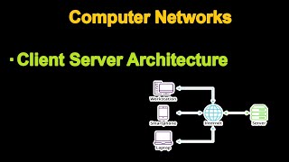 Client Server Model  Client Server Architecture  1Tier 2Tier 3Tier architecture [upl. by Inohtna]