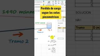 Perdida de carga segun las cotas piezometricas [upl. by Whiting]