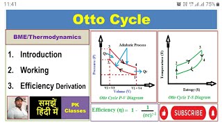 Otto CycleWorking of Otto cycleEfficiency of Otto cycle [upl. by Hayouqes]