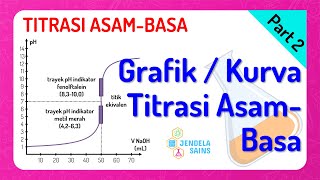 Titrasi AsamBasa Kimia Kelas 11 • Part 2 Grafik  Kurva Titrasi Asam Basa [upl. by Elden431]