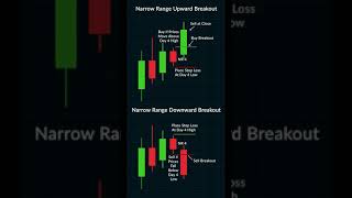 NR4 amp NR7 Breakouts [upl. by Ybreh282]