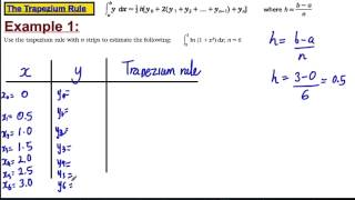 Integration 10  The Trapezium Rule C4 Maths ALevel Edexcel [upl. by Alimac743]