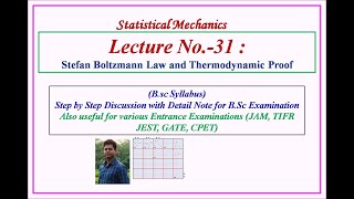 Stefan Boltzmann Law and Thermodynamic Proof [upl. by Ycram382]