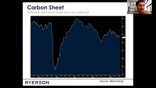 Steel Prices in US Soar into 2024 [upl. by Ruscio]