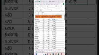 Excel İskonto Hesaplama excel kolayexcel excelkursu exceltips [upl. by Llemar277]