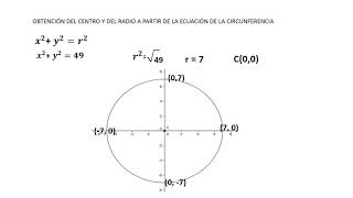 CIRCUNFERENCIA CON CENTRO EN ORIGEN MATE 3 ENE JUN 2019 [upl. by Shuler125]