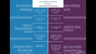 difference between crystalline 🔮 solids 🪨 and amorphous solid [upl. by Walther]