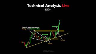 Trading Technical Analysis chartpatterns  Stock market  Price Action I Forex  Crypto [upl. by Tisha389]