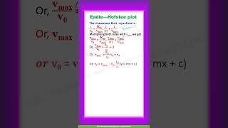 Eadie—Hofstee plot  Enzyme kinetics shorts [upl. by Parshall]