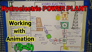 Hydroelectric Power Plant working with Animation Hindi [upl. by Tirb701]