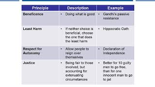 SHRM Ethical Practice Competency  Amberton University  Dr Di Ann Sanchez [upl. by Erot665]