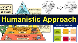 Humanistic Theory theoriesandpracticesinguidance [upl. by Tedder]