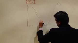 Análisis Técnico  RSI Indice de Fuerza Relativa RSI Relative Strength Index [upl. by Tine]