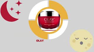 Olay Regenerist Micro Sculpting Night Cream [upl. by Philemol322]