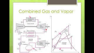 Introduction To Combined Gas And Vapor Cycle [upl. by Gnurt]