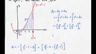 Integral definida como área bajo la curva Ejemplos 3 y 4 [upl. by Higbee534]