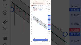 think longonly after vix enters channelind vixindia vix strategy [upl. by Kleon]