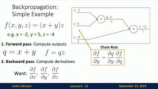 Lecture 6 Backpropagation [upl. by Tait818]