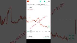 Buy ETF in Groww App ETF mutualfund [upl. by Nirda]