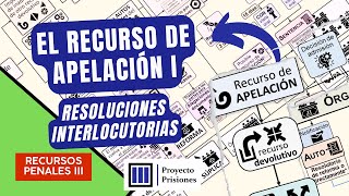 Apelación de resoluciones interlocutorias España [upl. by Michaella538]