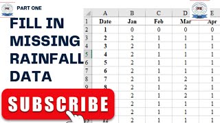 How to Quickly Fill in Missing Rainfall Data Part Oneethiopia hydraulicengineering8463 2024 [upl. by Cirtemed185]