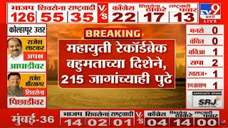 Vidhan Sabha Election Final Result 2024  23 November 2024  Mahayuti Win Vidhan Sabha Election [upl. by Notniuq]