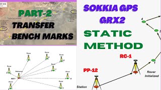 Static method by gps part2 [upl. by Seuqirdor]