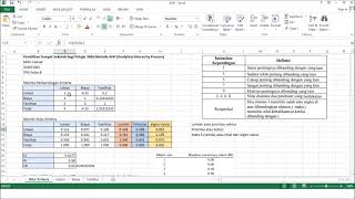 Perhitungan Metode AHP Analytical Hierarchy Process Dengan Excel [upl. by Ahtnammas64]