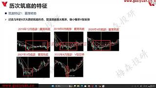 梅森投研市场逻辑讲解240924 [upl. by Ahl]