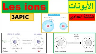 Les ions 3APIC [upl. by Orsay]