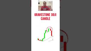 Gravestone dogi candle trading stocmarket banknifty chartpatterns chart [upl. by Kennan]