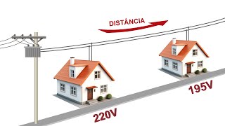 Esse é o problema mais ignorado pelos Eletricistas Engenheiros também [upl. by Nahtiek230]