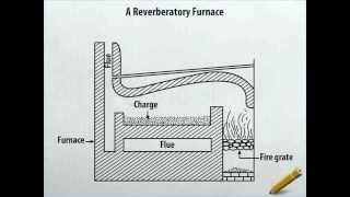 A Reverberatory Furnace [upl. by Frederic]