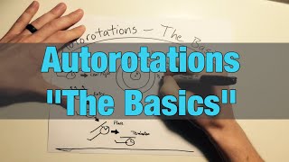 Autorotations The Basics in Helicopters [upl. by Rases]