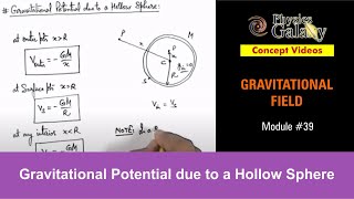 Class 11 Physics  Gravitation  39 Gravitational Potential due to a Hollow Sphere  For JEE amp NEET [upl. by Church546]