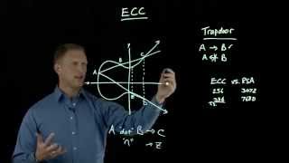 Elliptic Curve Cryptography Overview [upl. by Akeemat127]