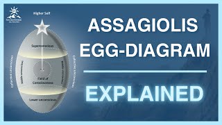 Journey to Self Mastery Part 2  Assagiolis Egg Diagram for Growth and Transformation [upl. by Bolen]