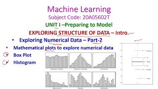 Box PlotHistogramExploring Numerical DataMachine Learning20A05602Tunit1R20CSEJNTUA [upl. by Jephum]