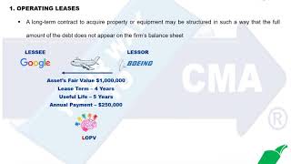 CMA Part 1 – Off Balance Sheet Financing [upl. by Dammahom]