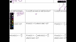 Trig Identities Even Odd Pythag Notes [upl. by Kylstra]