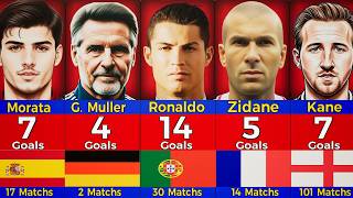 EURO 2024  Alltime Top Goalscorers fcfootball [upl. by Lettie488]