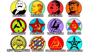 Every Type of Communism Explained in 11 Minutes [upl. by Ellynn458]