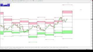 POINTS PIVOTS EURUSD [upl. by Graehme462]