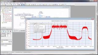 Genesys Simulation of Modulated RF  3 Carriers [upl. by Illona]