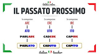 PASSATO PROSSIMO Easy exercises  VERBS  Italian for Beginners [upl. by Nyved]