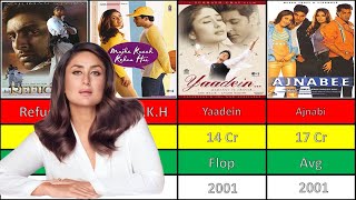 Kareena Kapoor  Hits And Flop Movie List  Kareena Kapoor All Movie  Data Analysis [upl. by Im487]